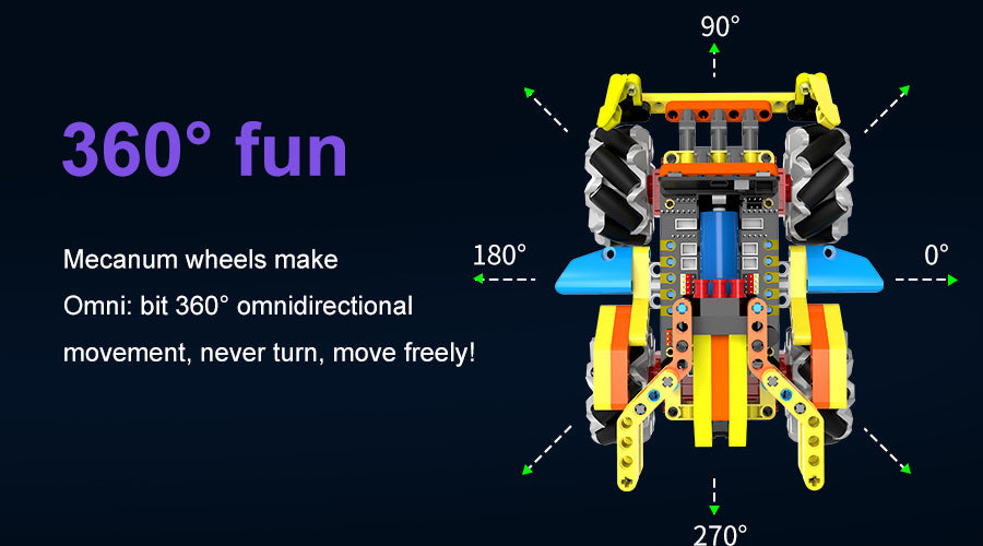 Robot Sets Programmable - Omni:bit Smart Robot Car with Mecanum Wheel and LEGO