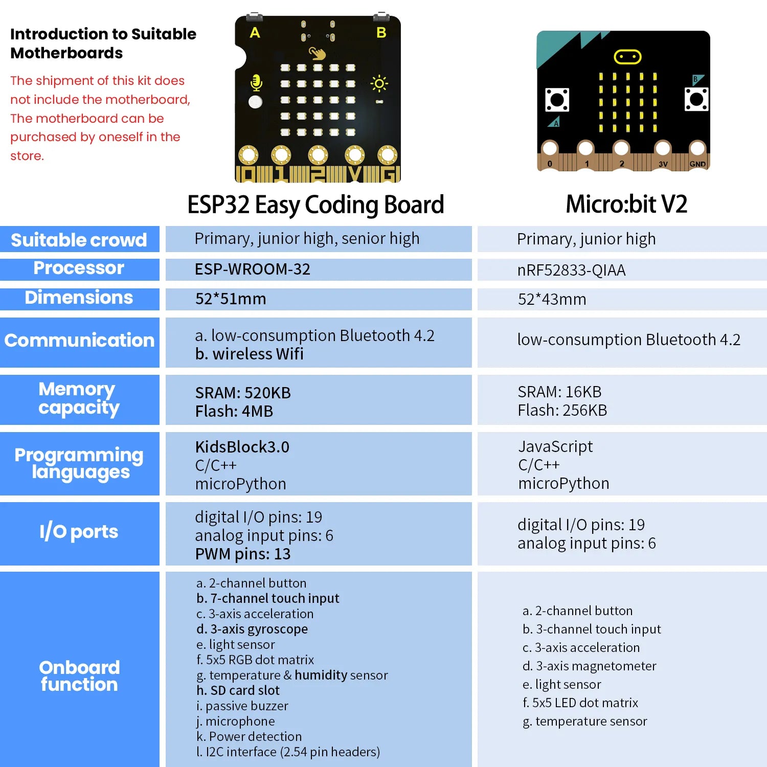 Keyestudio Micro bit Learning Starter Kit Programming DIY Mini Light Controlled Phonograph Kit With Microbit Board