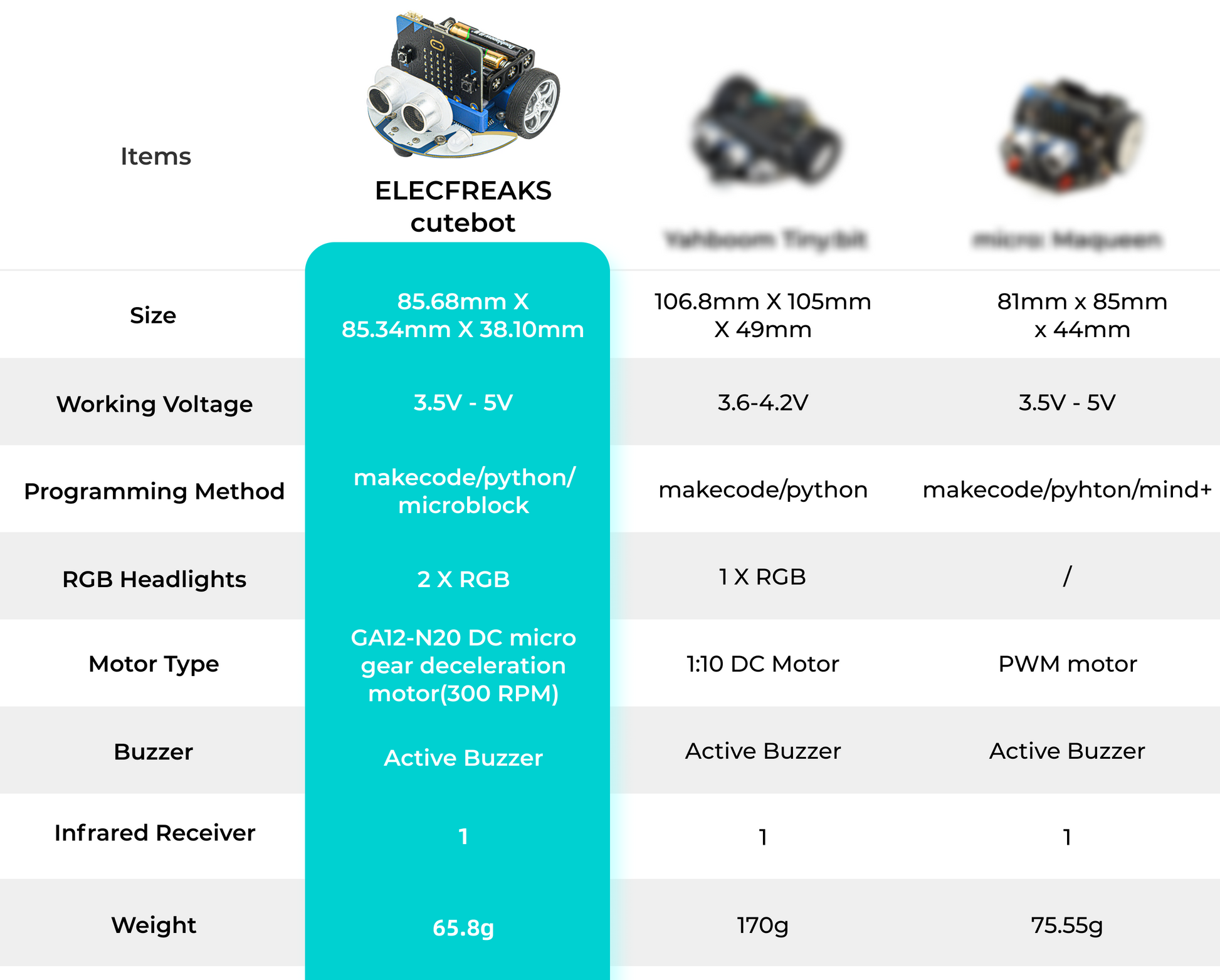 micro bit Robot Smart Cutebot Kit, DIY Programmable Robot Car Kit & STEM Educational Robot Kit