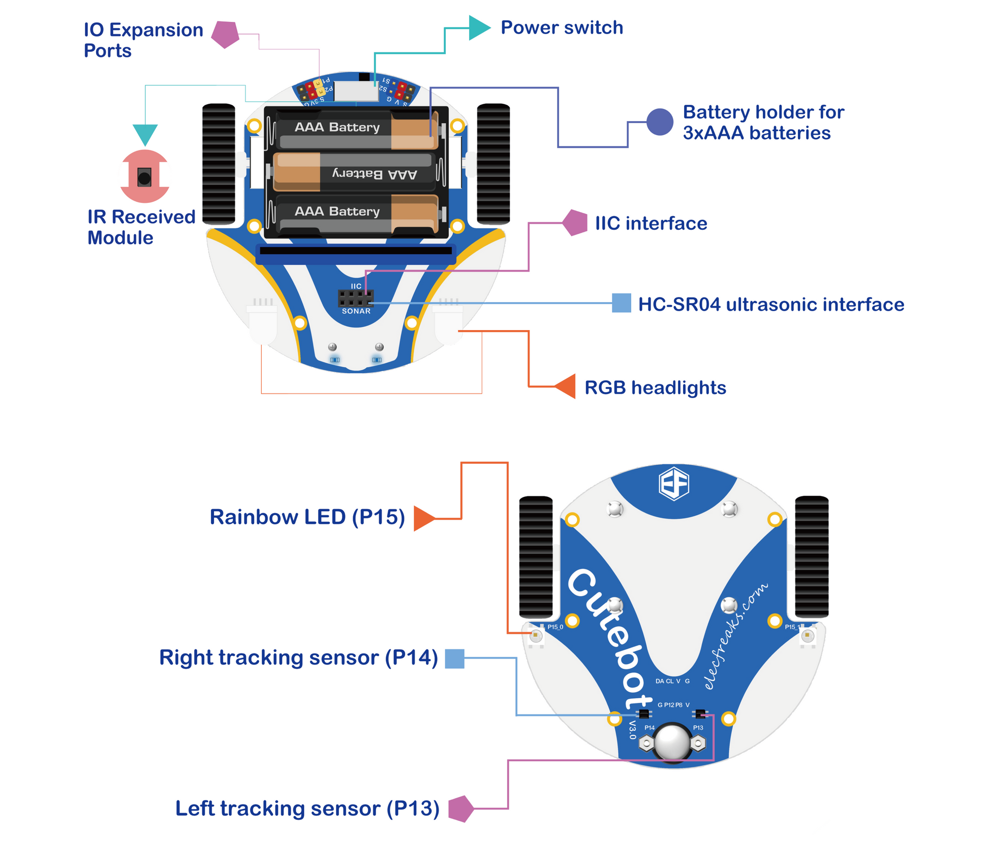 micro bit Robot Smart Cutebot Kit, DIY Programmable Robot Car Kit & STEM Educational Robot Kit