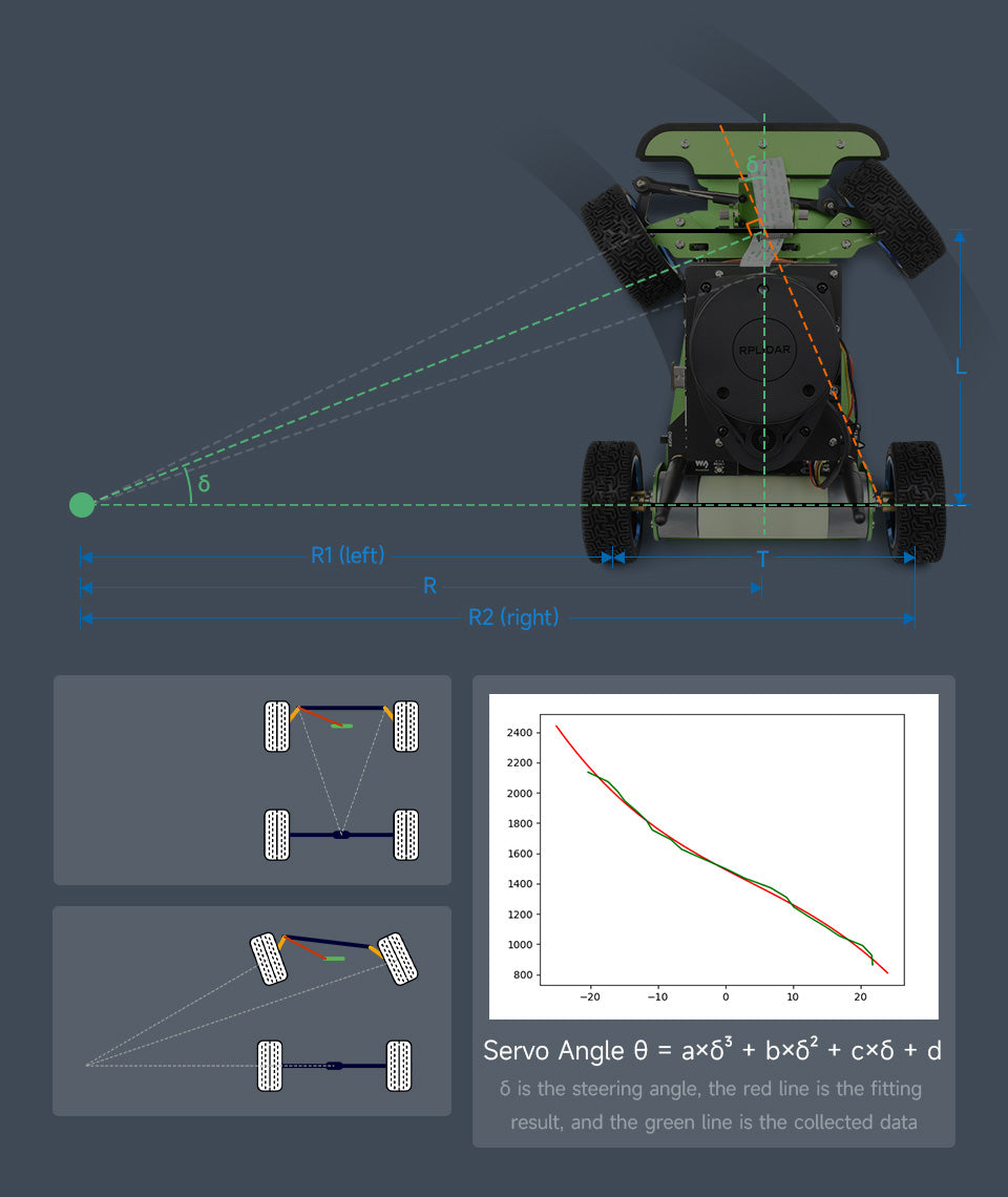 JetRacer Professional Version ROS AI Kit B, Dual Controllers AI Robot, Lidar Mapping, Vision Processing, comes with Jetson Nano Dev Ki