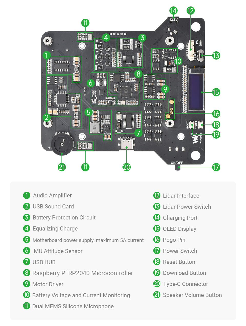 JetRacer Professional Version ROS AI Kit B, Dual Controllers AI Robot, Lidar Mapping, Vision Processing, comes with Jetson Nano Dev Ki