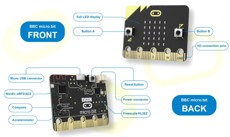 KitiBot, Starter Robot, Graphical Programming, 2WD Version