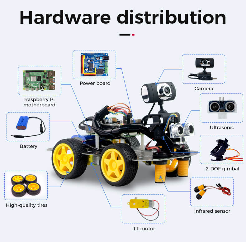 Robotic Car Kit with AI Vision and Programming,Upgraded AI Visual Color