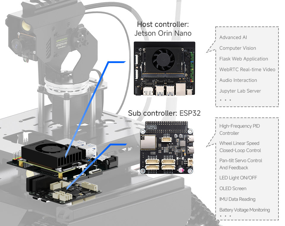 Open-source Off-Road Tracked AI Robot For Jetson Orin Series Board Dual Controllers Flexible Omnidirectional Pan-Tilt